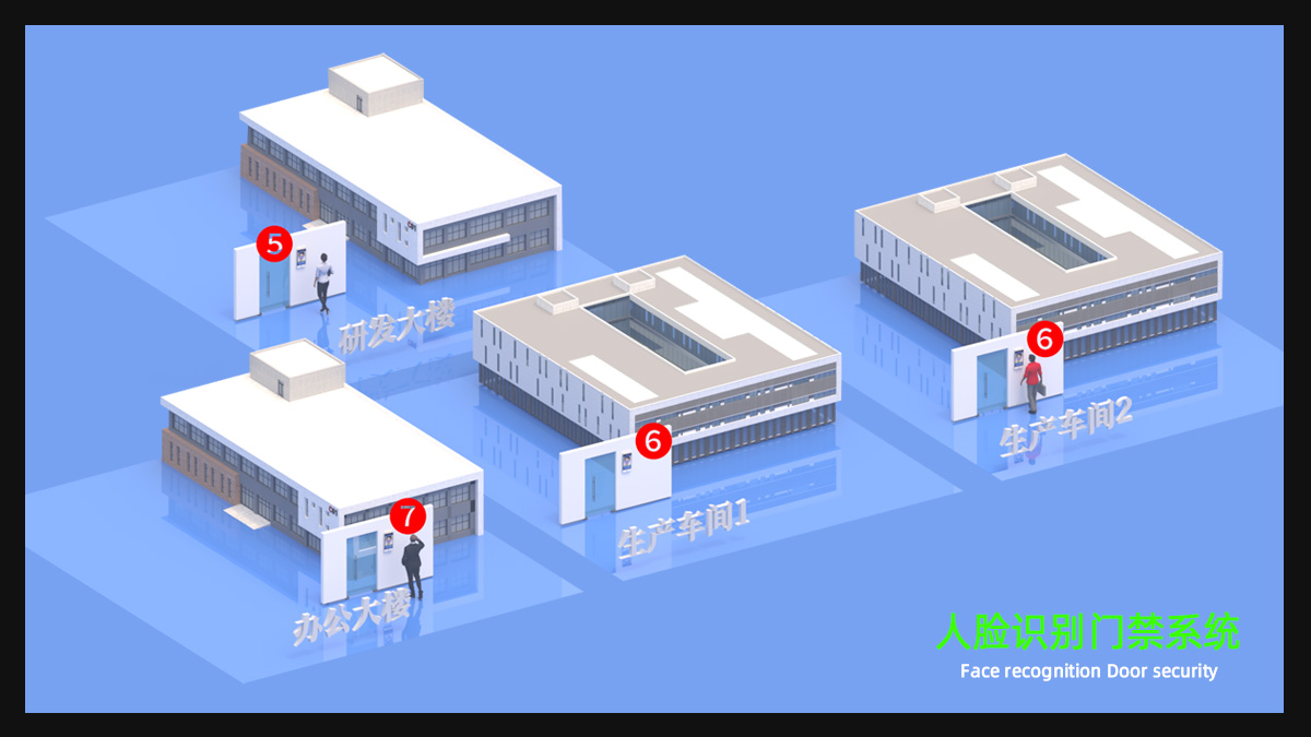 人脸识别门禁系统
